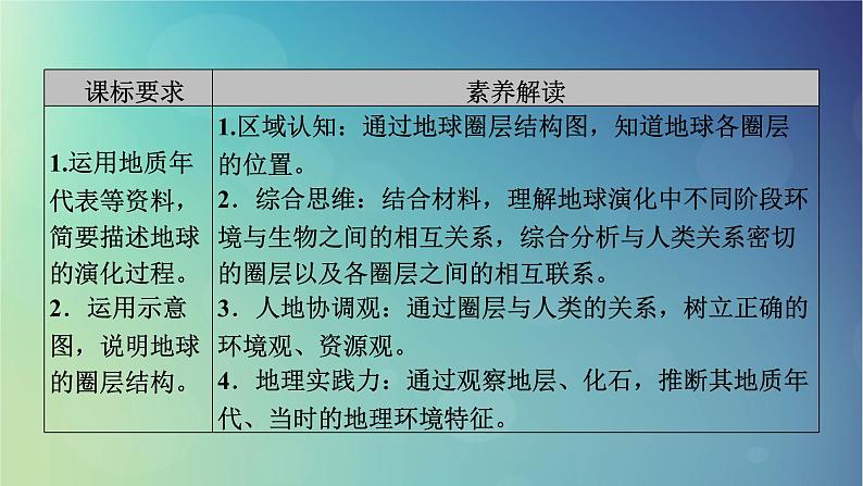 2025高考地理一轮总复习第1部分自然地理第2章宇宙中的地球第2讲地球的历史和地球的圈层结构课件03