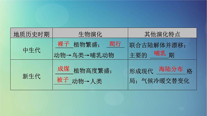 2025高考地理一轮总复习第1部分自然地理第2章宇宙中的地球第2讲地球的历史和地球的圈层结构课件08