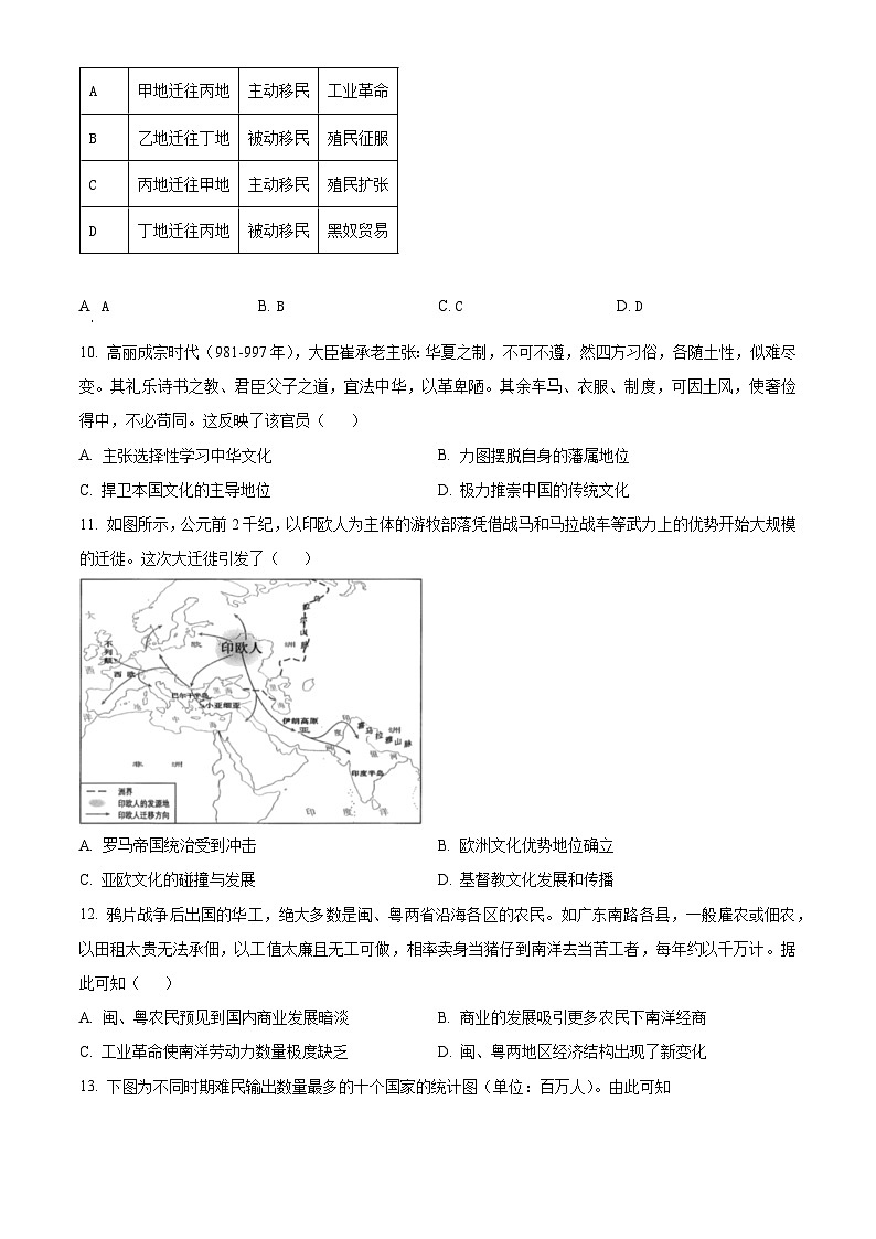 四川省眉山市仁寿县2023-2024学年高二下学期4月第一次教学质量监测（期中）历史试题（期中+期中）03