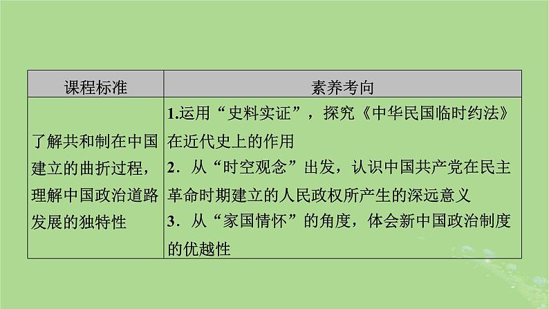 2025版高考历史一轮总复习选择性必修1第14单元政治制度第41讲中国政治制度的形成与发展中国历代变法和改革第2课时中国近代至当代政治制度的演变课件03