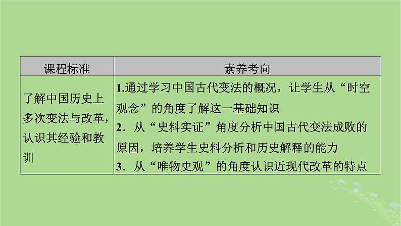 2025版高考历史一轮总复习选择性必修1第14单元政治制度第41讲中国政治制度的形成与发展中国历代变法和改革第3课时中国历代变法和改革课件03