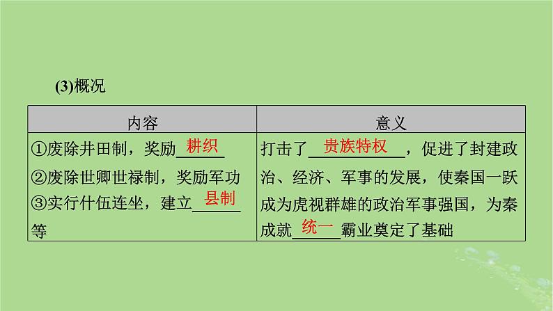 2025版高考历史一轮总复习选择性必修1第14单元政治制度第41讲中国政治制度的形成与发展中国历代变法和改革第3课时中国历代变法和改革课件06