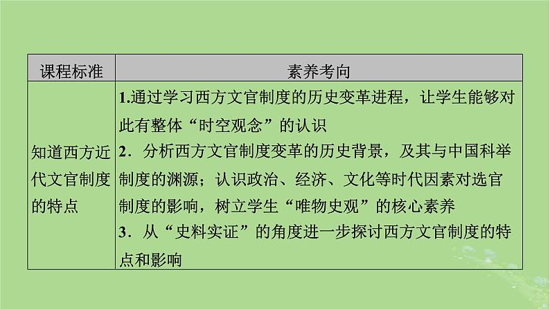 2025版高考历史一轮总复习选择性必修1第15单元官员的选拔与管理第43讲中国官员的选拔与管理第3课时西方的文官制度课件03