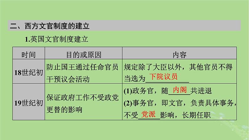 2025版高考历史一轮总复习选择性必修1第15单元官员的选拔与管理第43讲中国官员的选拔与管理第3课时西方的文官制度课件07