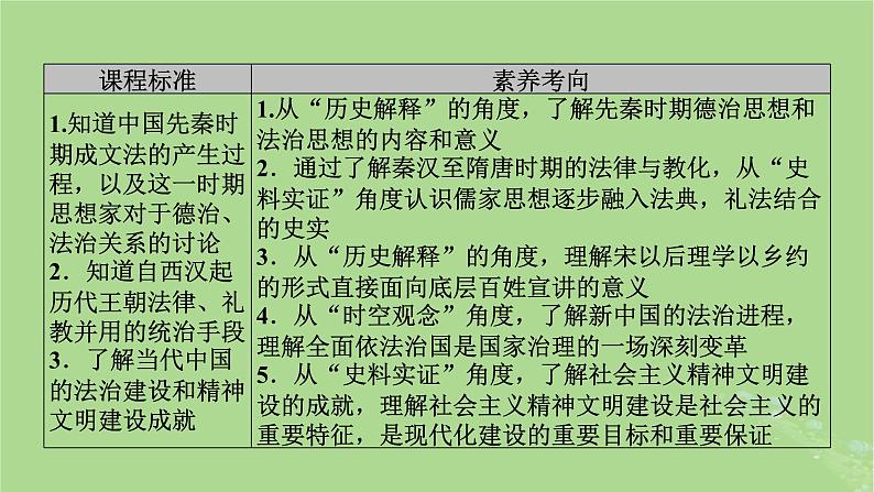 2025版高考历史一轮总复习选择性必修1第16单元法律与教化第44讲中国古代的法治与教化当代中国的法治与精神文明建设课件06