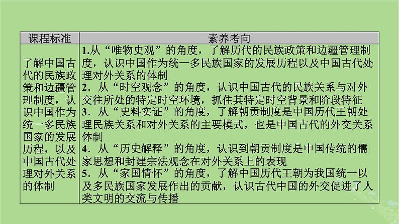 2025版高考历史一轮总复习选择性必修1第17单元民族关系与国家关系第46讲中国的民族关系与对外交往第1课时中国古代的民族关系与对外交往课件07