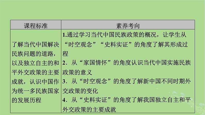 2025版高考历史一轮总复习选择性必修1第17单元民族关系与国家关系第46讲中国的民族关系与对外交往第2课时当代中国的民族政策与外交课件第3页