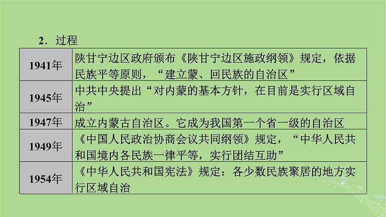 2025版高考历史一轮总复习选择性必修1第17单元民族关系与国家关系第46讲中国的民族关系与对外交往第2课时当代中国的民族政策与外交课件第6页