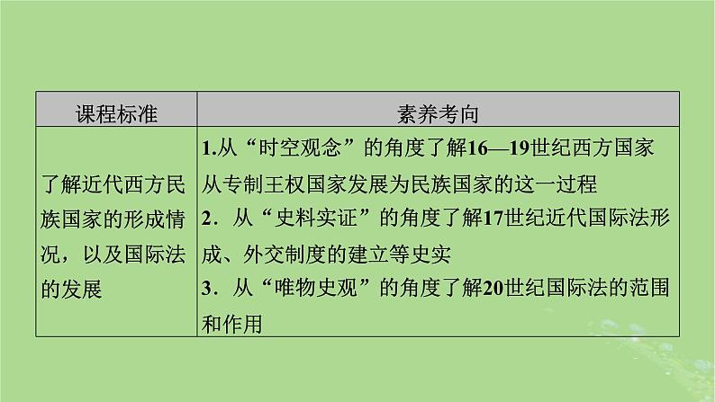 2025版高考历史一轮总复习选择性必修1第17单元民族关系与国家关系第47讲近代西方民族国家与国际法的发展课件03