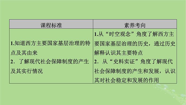 2025版高考历史一轮总复习选择性必修1第19单元基层治理与社会保障第50讲基层治理与社会保障第2课时世界主要国家的基层治理与社会保障课件03