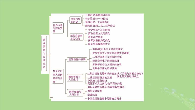 2025版高考历史一轮总复习选择性必修2第22单元商业贸易与日常生活单元总结课件第3页