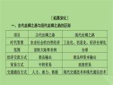 2025版高考历史一轮总复习选择性必修2第22单元商业贸易与日常生活单元总结课件