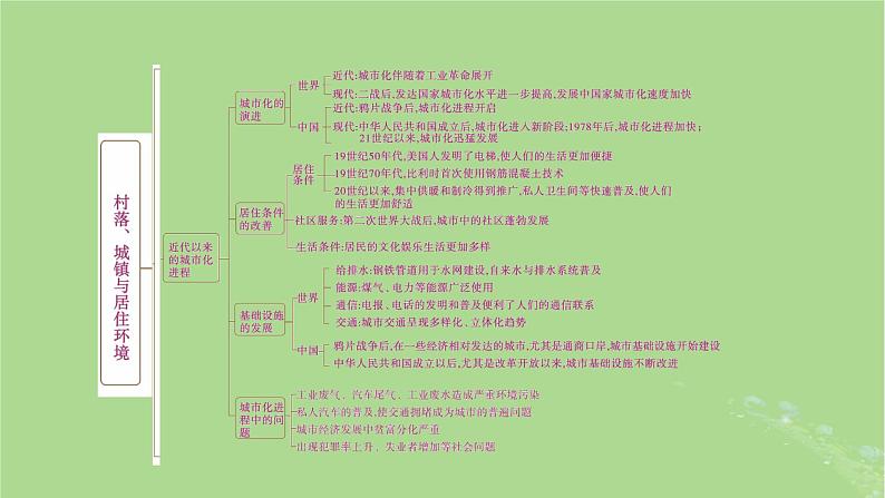 2025版高考历史一轮总复习选择性必修2第23单元村落城镇与居住环境单元总结课件03