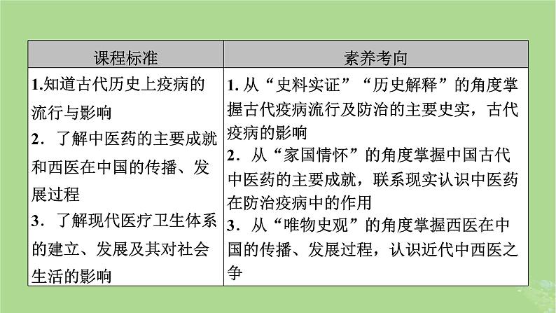 2025版高考历史一轮总复习选择性必修2第25单元医疗与公共卫生第56讲医疗与公共卫生课件06