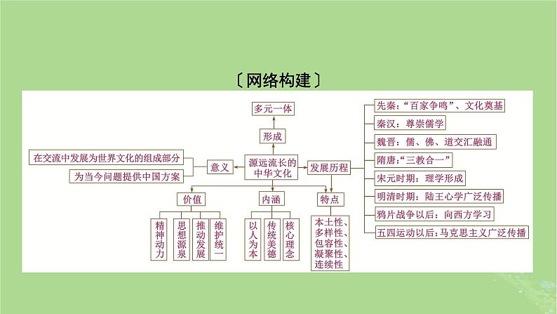 2025版高考历史一轮总复习选择性必修3第26单元源远流长的中华文化单元总结课件第2页