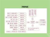 2025版高考历史一轮总复习选择性必修3第27单元丰富多样的世界文化单元总结课件