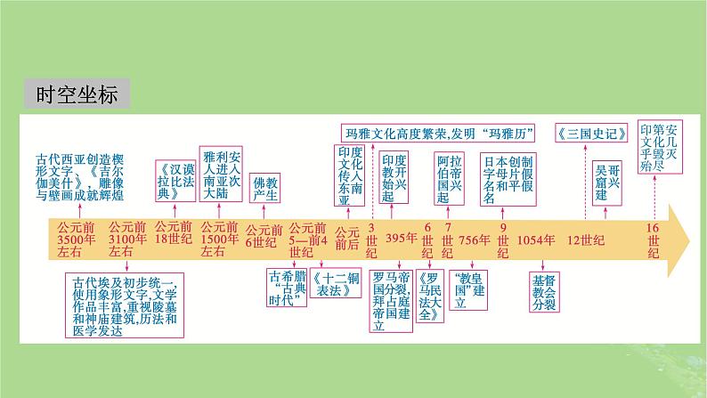 2025版高考历史一轮总复习选择性必修3第27单元丰富多样的世界文化第58讲丰富多样的世界文化课件02