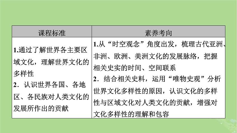 2025版高考历史一轮总复习选择性必修3第27单元丰富多样的世界文化第58讲丰富多样的世界文化课件06