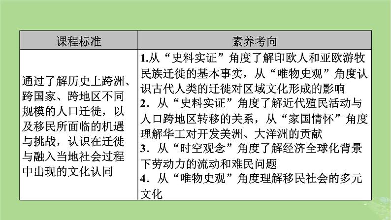 2025版高考历史一轮总复习选择性必修3第28单元人口迁徙文化交融与认同第59讲人口迁徙文化交融与认同课件06