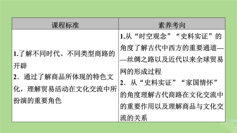 2025版高考历史一轮总复习选择性必修3第29单元商路贸易与文化交流第60讲商路贸易与文化交流课件06