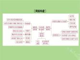 2025版高考历史一轮总复习选择性必修3第31单元文化的传承与保护单元总结课件