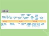 2025版高考历史一轮总复习选择性必修3第31单元文化的传承与保护第62讲文化的传承与保护课件