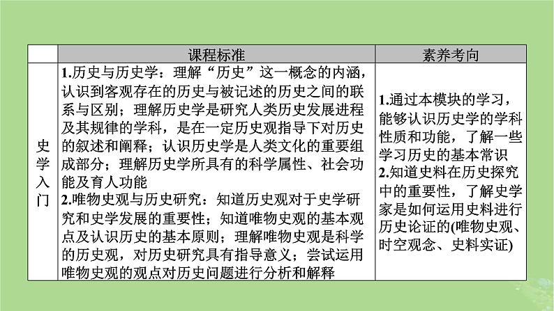 2025版高考历史一轮总复习选择课程第32单元史学入门和史料研读第63讲史学入门和史料研读课件第6页