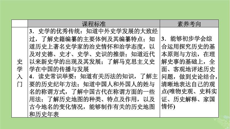 2025版高考历史一轮总复习选择课程第32单元史学入门和史料研读第63讲史学入门和史料研读课件第7页