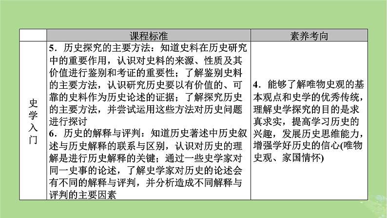 2025版高考历史一轮总复习选择课程第32单元史学入门和史料研读第63讲史学入门和史料研读课件第8页