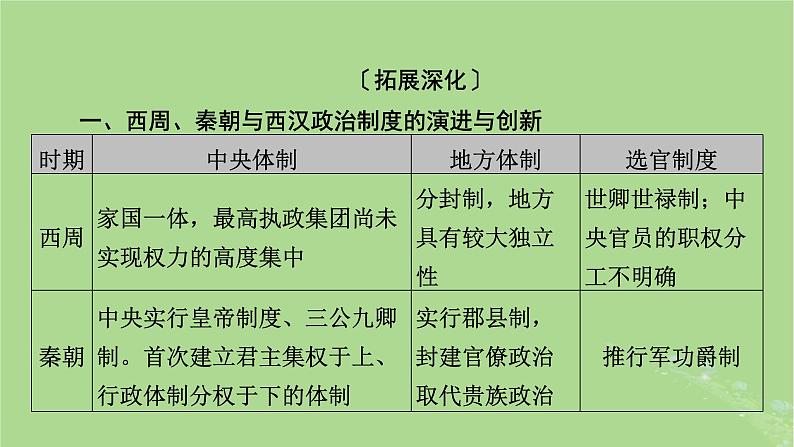 2025版高考历史一轮总复习中外历史纲要上第1单元从中华文明起源到秦汉统一多民族封建国家的建立与巩固单元总结课件03