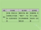 2025版高考历史一轮总复习中外历史纲要上第1单元从中华文明起源到秦汉统一多民族封建国家的建立与巩固单元总结课件