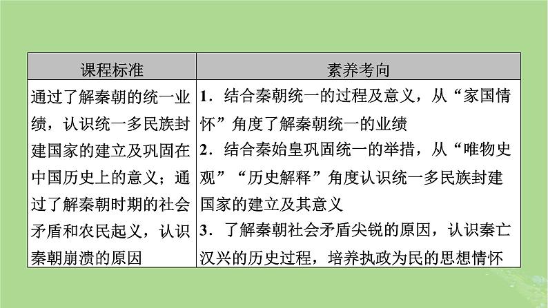 2025版高考历史一轮总复习中外历史纲要上第1单元从中华文明起源到秦汉统一多民族封建国家的建立与巩固第3讲秦统一多民族封建国家的建立课件03