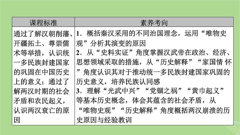 2025版高考历史一轮总复习中外历史纲要上第1单元从中华文明起源到秦汉统一多民族封建国家的建立与巩固第4讲西汉与东汉__统一多民族封建国家的巩固课件03