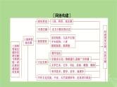 2025版高考历史一轮总复习中外历史纲要上第2单元三国两晋南北朝的民族交融与隋唐统一多民族封建国家的发展单元总结课件