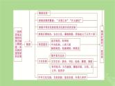 2025版高考历史一轮总复习中外历史纲要上第2单元三国两晋南北朝的民族交融与隋唐统一多民族封建国家的发展单元总结课件