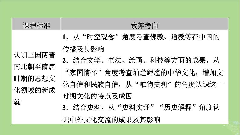 2025版高考历史一轮总复习中外历史纲要上第2单元三国两晋南北朝的民族交融与隋唐统一多民族封建国家的发展第7讲三国至隋唐的文化课件03