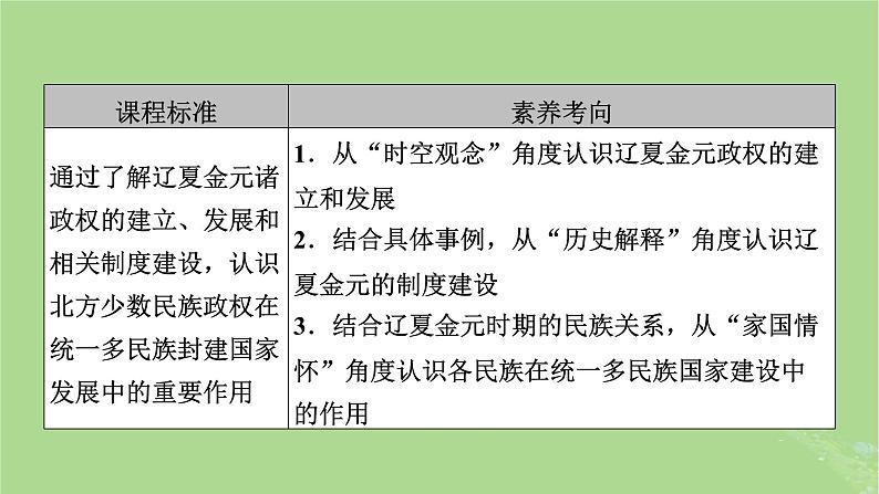 2025版高考历史一轮总复习中外历史纲要上第3单元辽宋夏金多民族政权的并立与元朝的统一第8讲两宋的政治和军事辽夏金元的统治第2课时辽夏金元的统治课件第3页