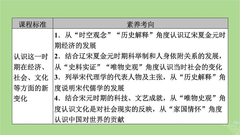 2025版高考历史一轮总复习中外历史纲要上第3单元辽宋夏金多民族政权的并立与元朝的统一第9讲辽宋夏金元的经济社会与文化课件第3页