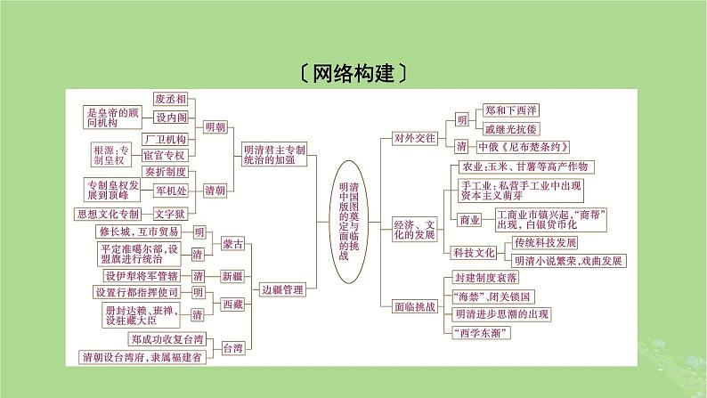 2025版高考历史一轮总复习中外历史纲要上第4单元明清中国版图的奠定与面临的挑战单元总结课件02