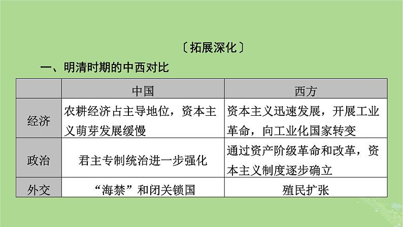 2025版高考历史一轮总复习中外历史纲要上第4单元明清中国版图的奠定与面临的挑战单元总结课件03