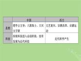 2025版高考历史一轮总复习中外历史纲要上第4单元明清中国版图的奠定与面临的挑战单元总结课件