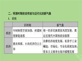 2025版高考历史一轮总复习中外历史纲要上第4单元明清中国版图的奠定与面临的挑战单元总结课件
