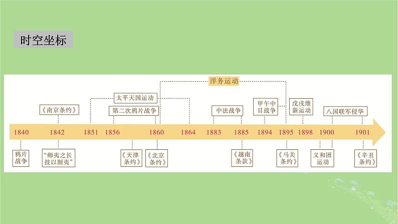 2025版高考历史一轮总复习中外历史纲要上第5单元晚清时期的内忧外患与救亡图存第12讲两次鸦片战争课件02