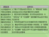 2025版高考历史一轮总复习中外历史纲要上第5单元晚清时期的内忧外患与救亡图存第13讲国家出路的探索与列强侵略的加剧课件