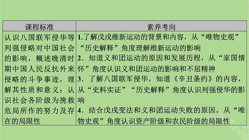 2025版高考历史一轮总复习中外历史纲要上第5单元晚清时期的内忧外患与救亡图存第14讲挽救民族危亡的斗争课件第3页