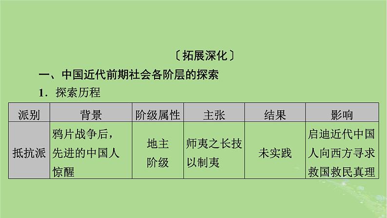 2025版高考历史一轮总复习中外历史纲要上第6单元辛亥革命与中华民国的建立单元总结课件03