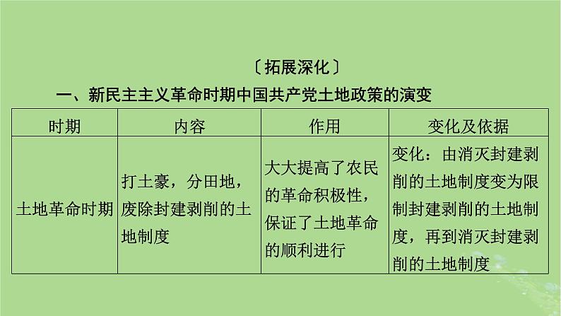 2025版高考历史一轮总复习中外历史纲要上第7单元中国共产党成立与新民主主义革命单元总结课件第4页