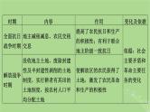 2025版高考历史一轮总复习中外历史纲要上第7单元中国共产党成立与新民主主义革命单元总结课件
