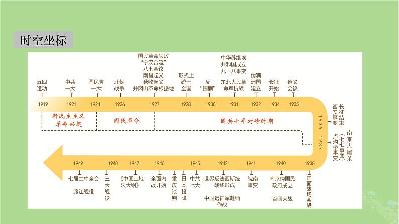 2025版高考历史一轮总复习中外历史纲要上第7单元中国共产党成立与新民主主义革命第17讲五四运动与中国共产党的诞生课件第2页