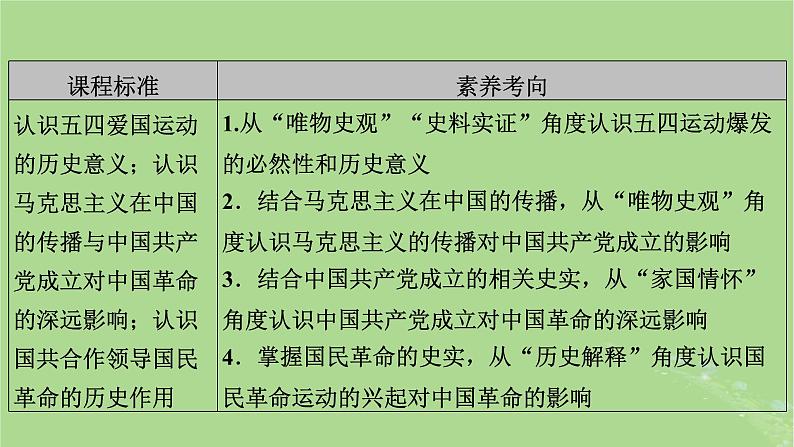 2025版高考历史一轮总复习中外历史纲要上第7单元中国共产党成立与新民主主义革命第17讲五四运动与中国共产党的诞生课件第7页